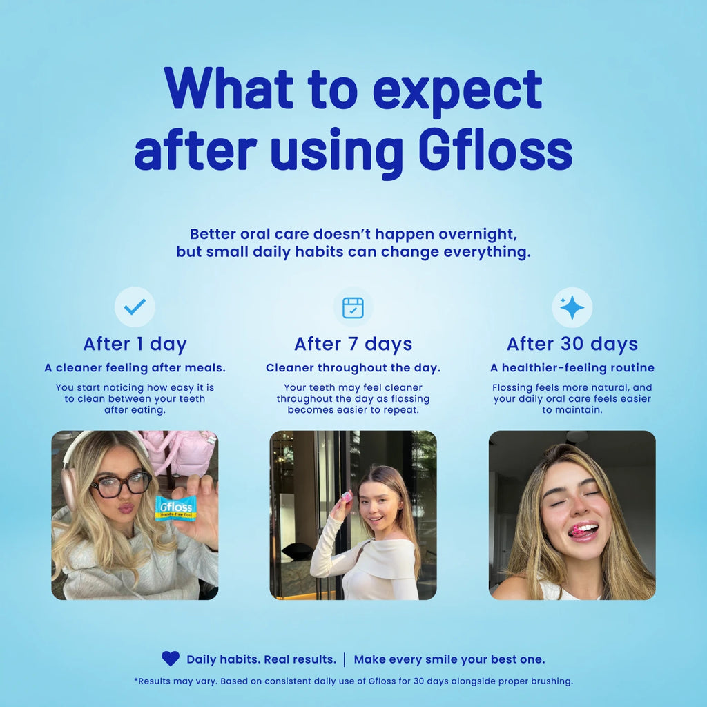 What to expect after using Gfloss hands-free dental floss for 1 day, 7 days, and 30 days.