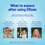 What to expect after using Gfloss hands-free dental floss for 1 day, 7 days, and 30 days.