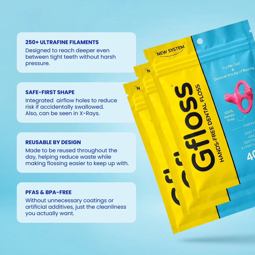 Gfloss hands-free dental floss features including ultrafine filaments, airflow holes, reusable design, and PFAS-free materials.