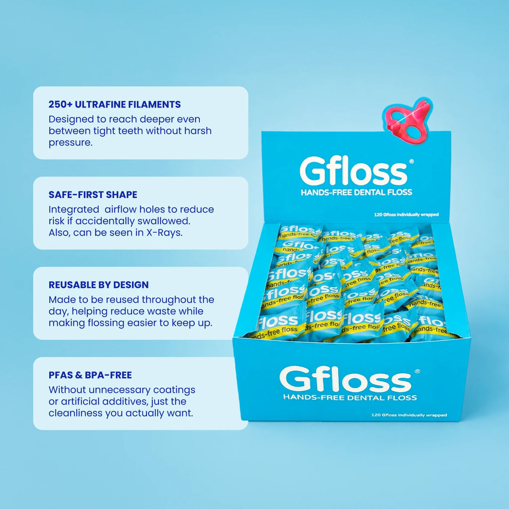 Gfloss hands-free dental floss box highlighting ultrafine filaments, airflow holes, reuse, and PFAS-free materials.