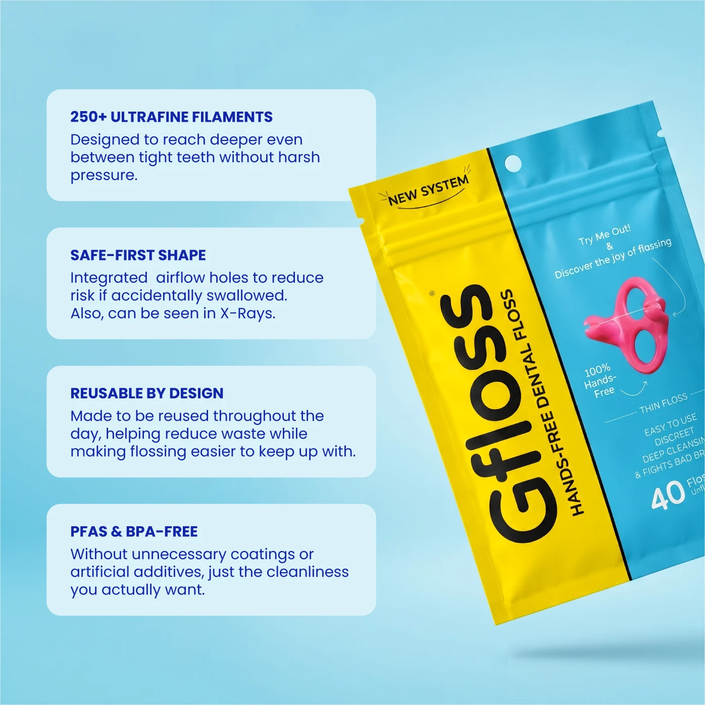 Gfloss Starter Pouch hands-free dental floss features including ultrafine filaments, airflow holes, reusable design, and PFAS-free materials.